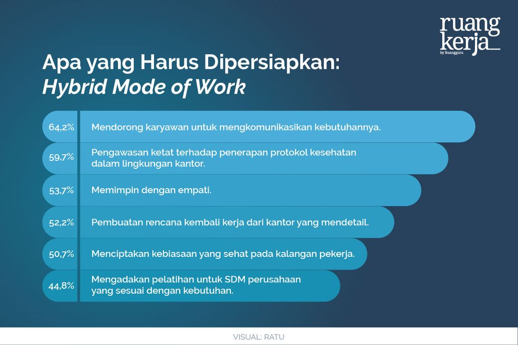 Survei Membuktikan: 94% Karyawan Di Indonesia Memilih Untuk Tidak ...